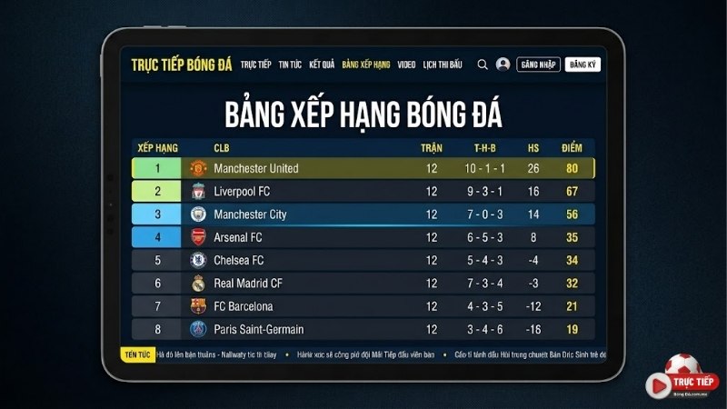 bang-xep-hang-bong-da