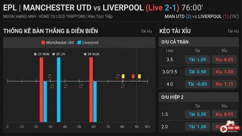 cach-soi-keo-tai-xiu-luon-thang